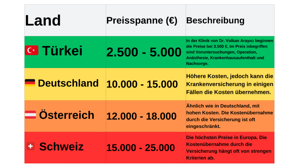 magenverkleinerung kosten türkei