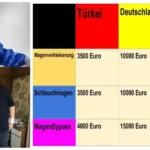magenverkleinerung türkei kosten