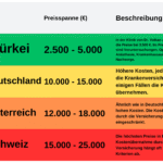 Was kostet eine Magenverkleinerung table
