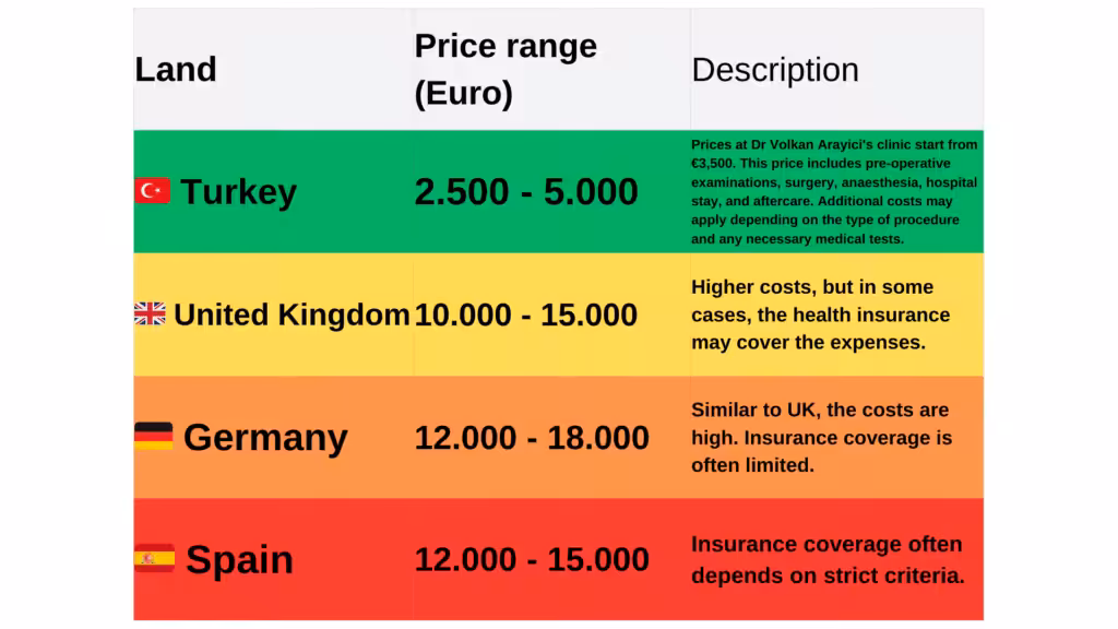 The True Cost of Gastric Sleeve Surgery in Turkey: A Complete 2026 Price Guide how much a gastric sleeve cost