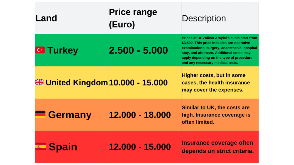 how much a gastric sleeve cost